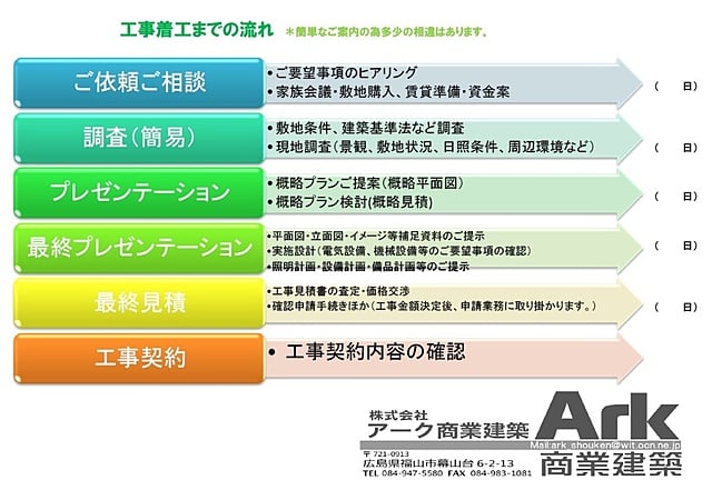 家づくりの基礎知識 株式会社アーク商業建築 広島県福山市 一般建設業 店舗 住宅の内装 外装の企画 設計 施工 建設コンサルタント業務 エコロジー関連の設備 機器の販売